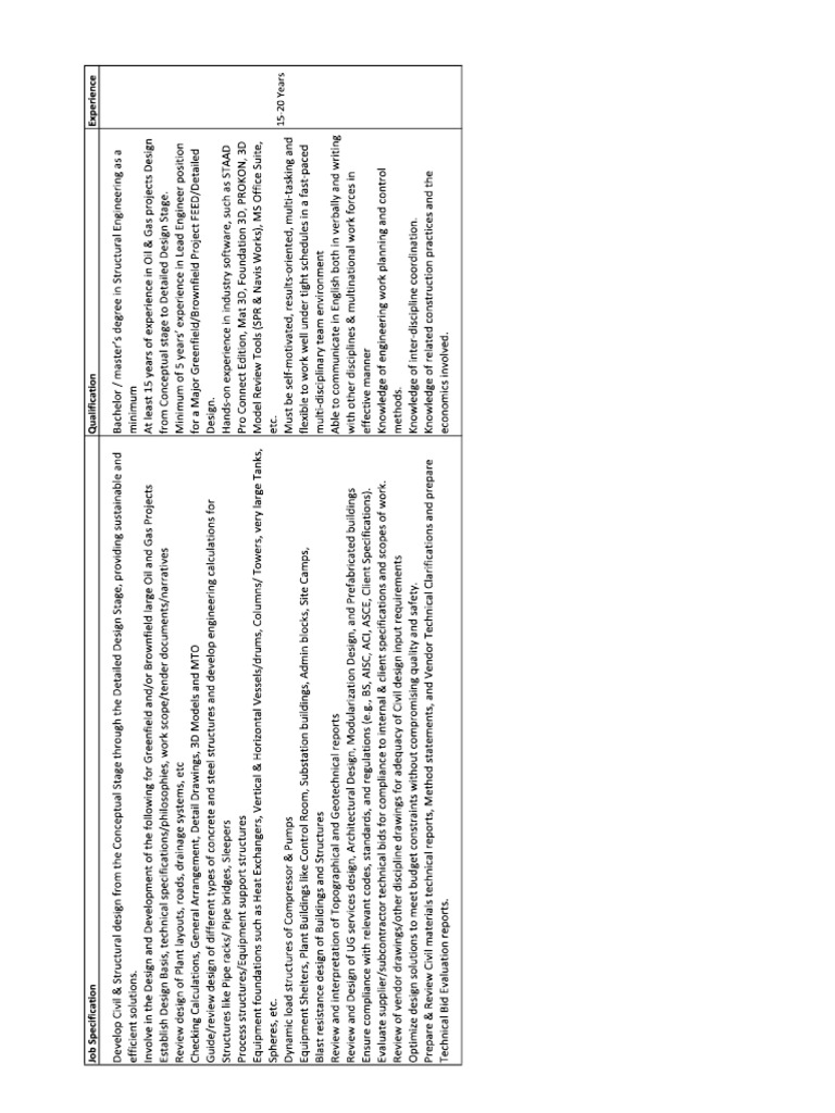 CSA Design - CR3 - Airoli | PDF