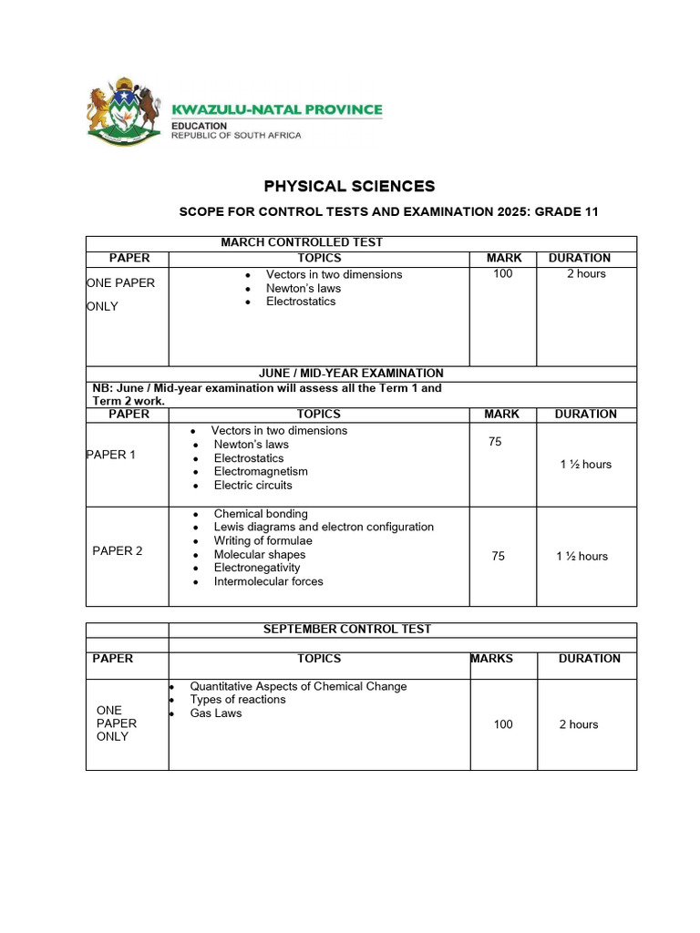 Grade 11 Physical Science Scope 2025 | PDF | Chemistry | Chemical Reactions