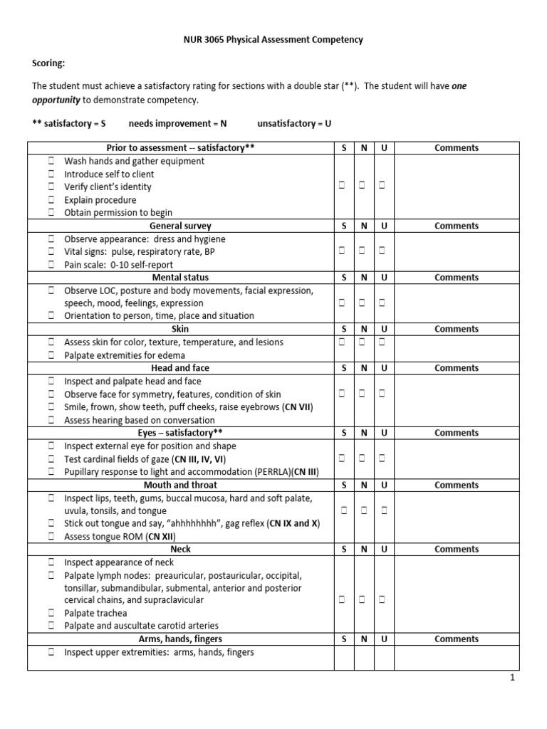 NUR 3065 Physical Assessment Guide | PDF | Thorax | Pulse
