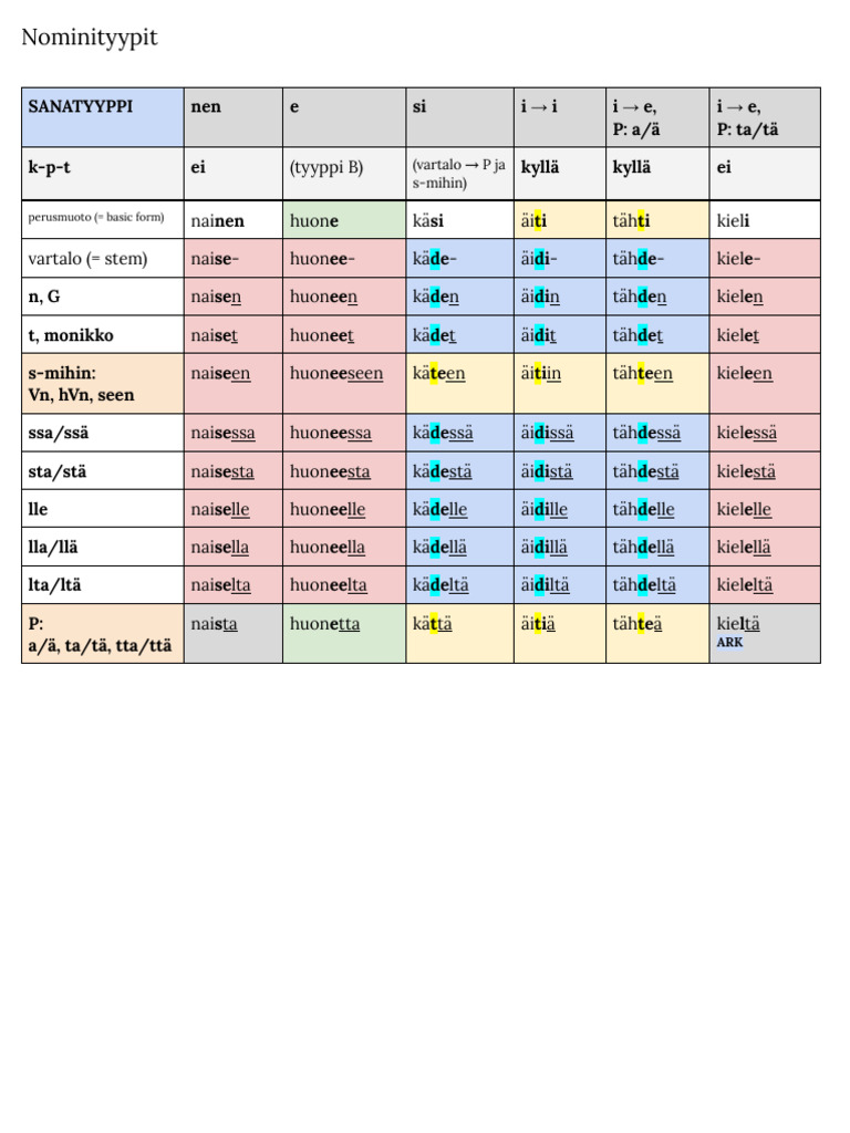 taulukot-sanatyypit-nen-e-si-i-pdf
