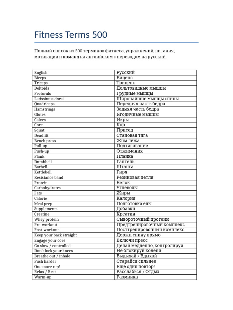 Fitness Terms 500 Final | PDF