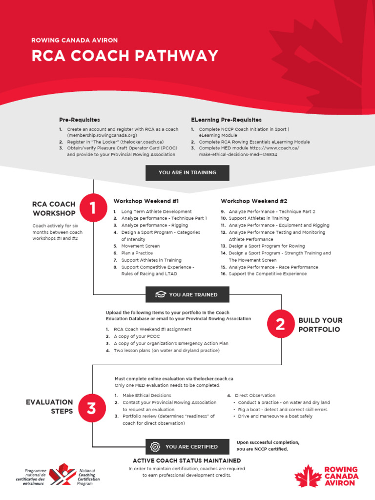 Rowing Canada Coach Pathway v4 | PDF