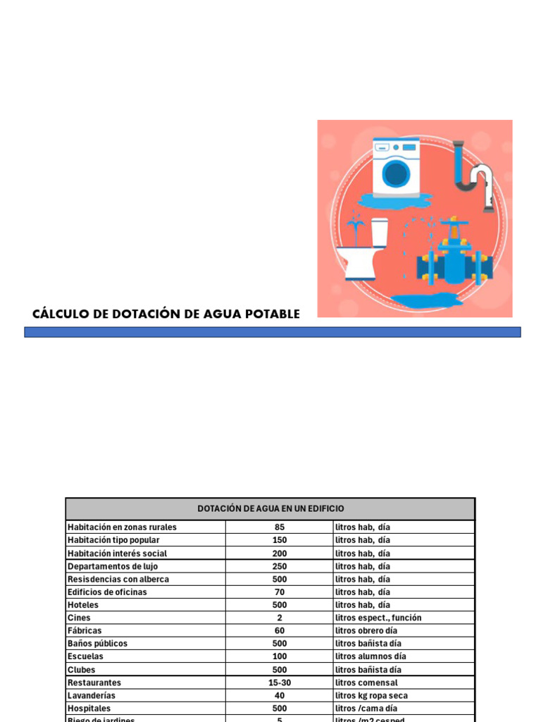 Cálculo de Dotación de Agua Potable | PDF | Litro | Volumen