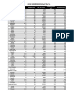 2012 Macroeconomic Data: Country Population (Millions) GDP (Billions) GDP Per Capita Unemployment Rate Inflation Rate