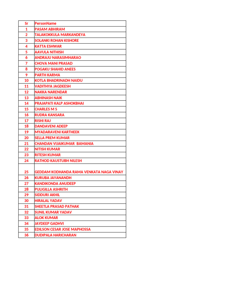 List of Individuals with Names | PDF