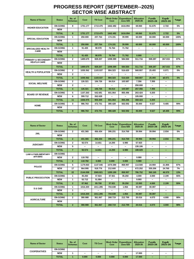Sector-wise Financial Progress Report | PDF