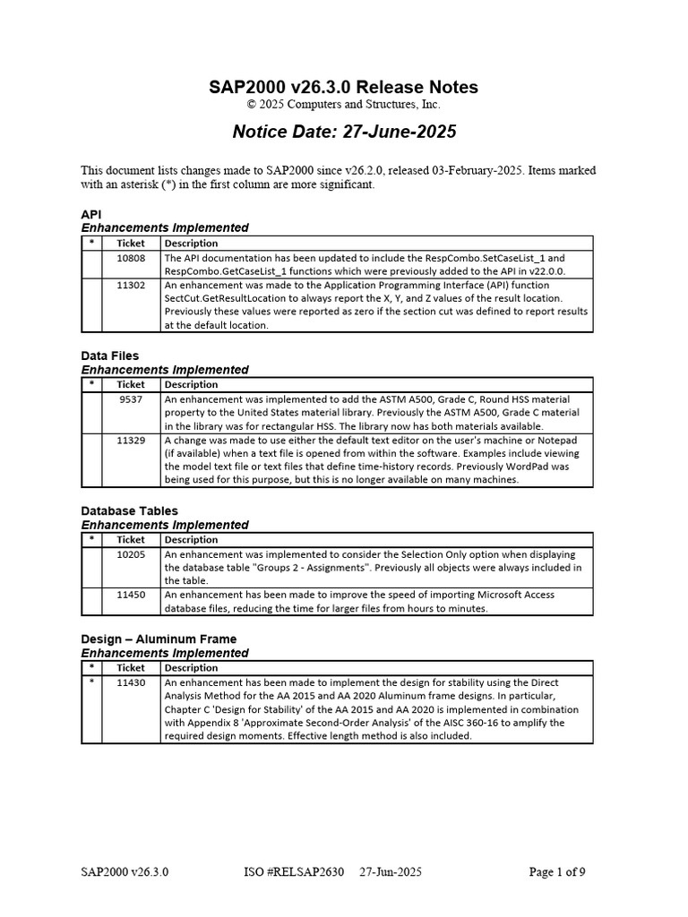 SAP2000 v26.3.0 Release Notes | PDF | Databases | Force