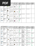 Red Ditty Lesson Plan Overview | PDF | Phonics | Learning