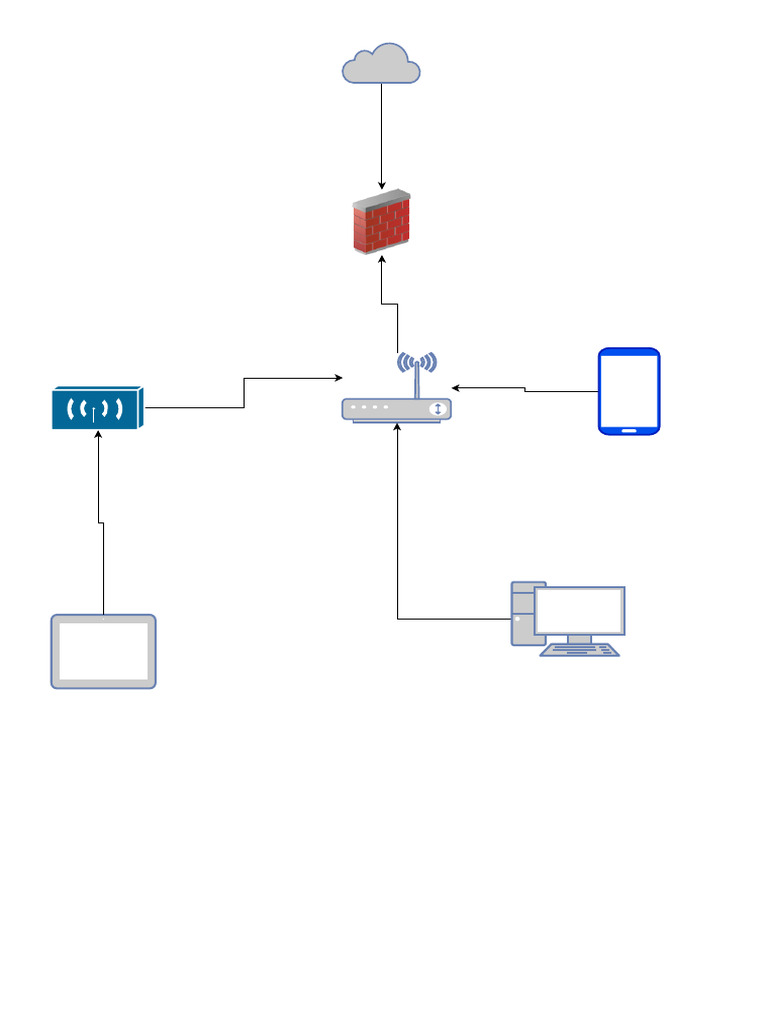 Diagrama de Red - Drawio | PDF