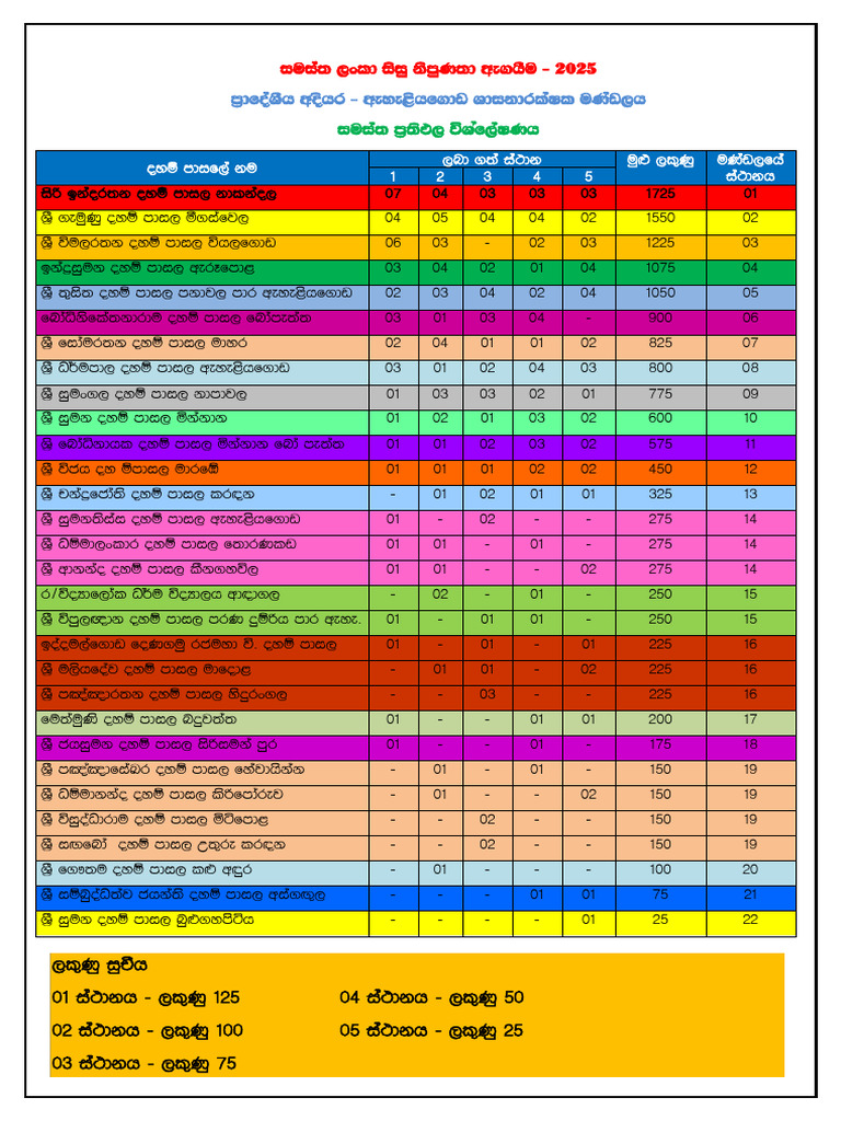 Chart | PDF
