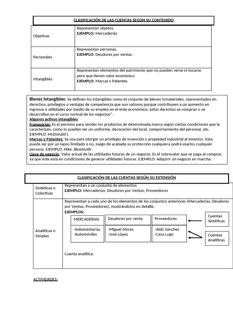 Clasificación de Cuentas Contables | PDF | Patentar | Economias