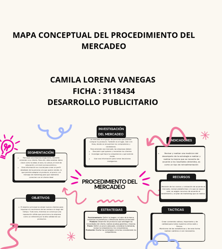 Mapa Conceptual del Mercadeo Efectivo | PDF | Marketing | Mercado ...