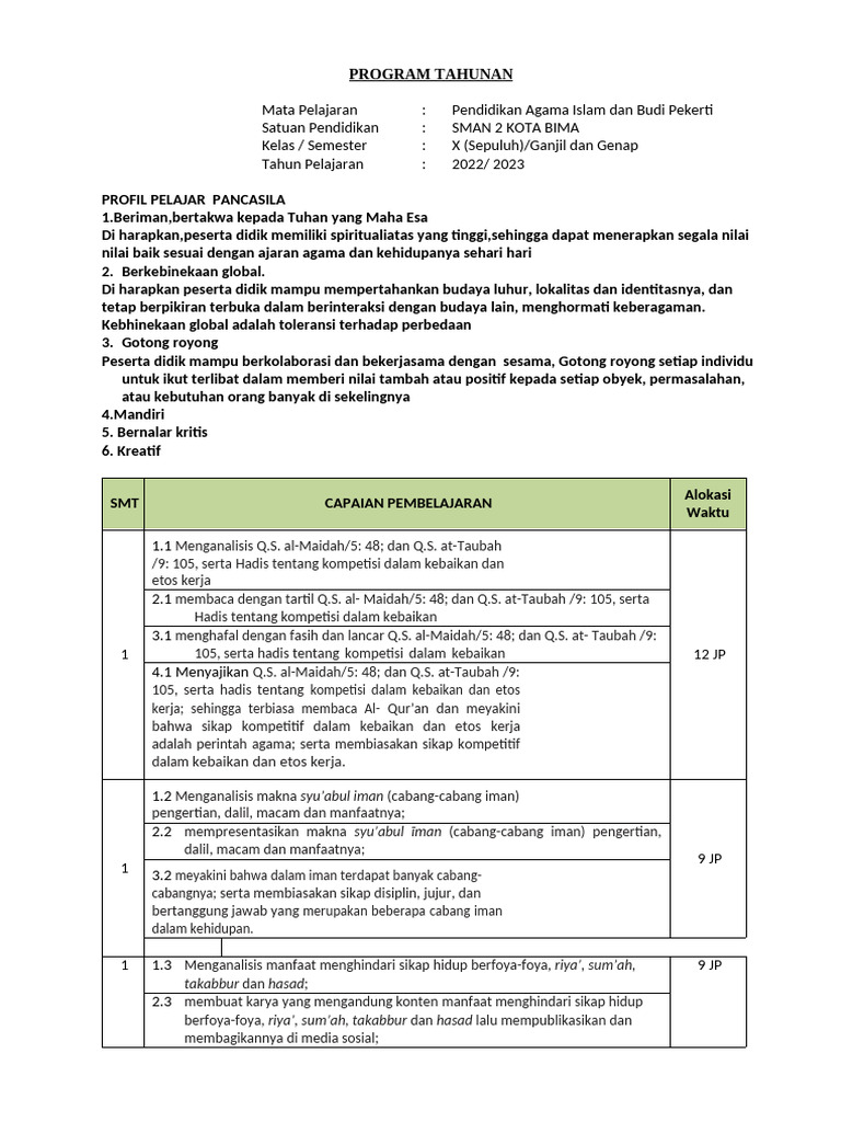 Program Tahunan PAI SMAN 2 Bima 2022 | PDF