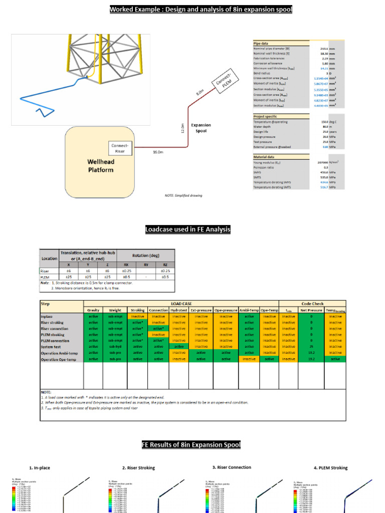 Work - Example (8in Expansion Spool) | PDF | Spectral Density ...