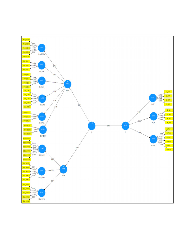 4 Smart-PLS Output | PDF