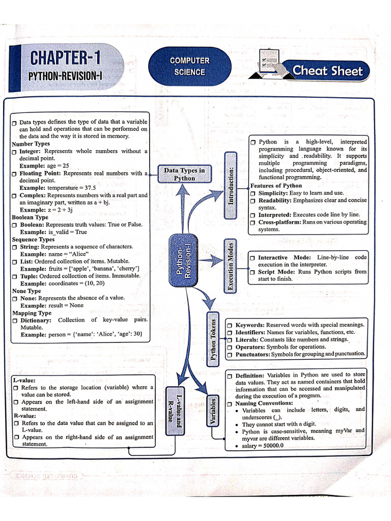 CS Full Notes Mind Map | PDF