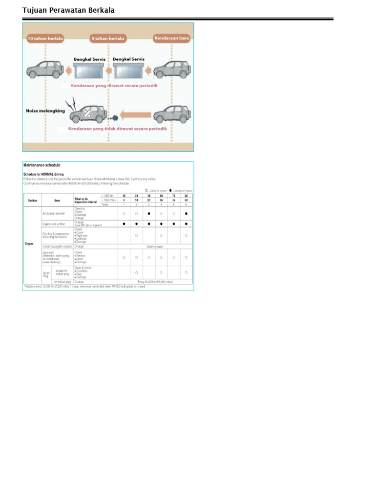 2.2. Purpose of Periodic Maintenance | PDF