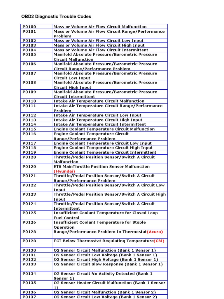 obd2codes
