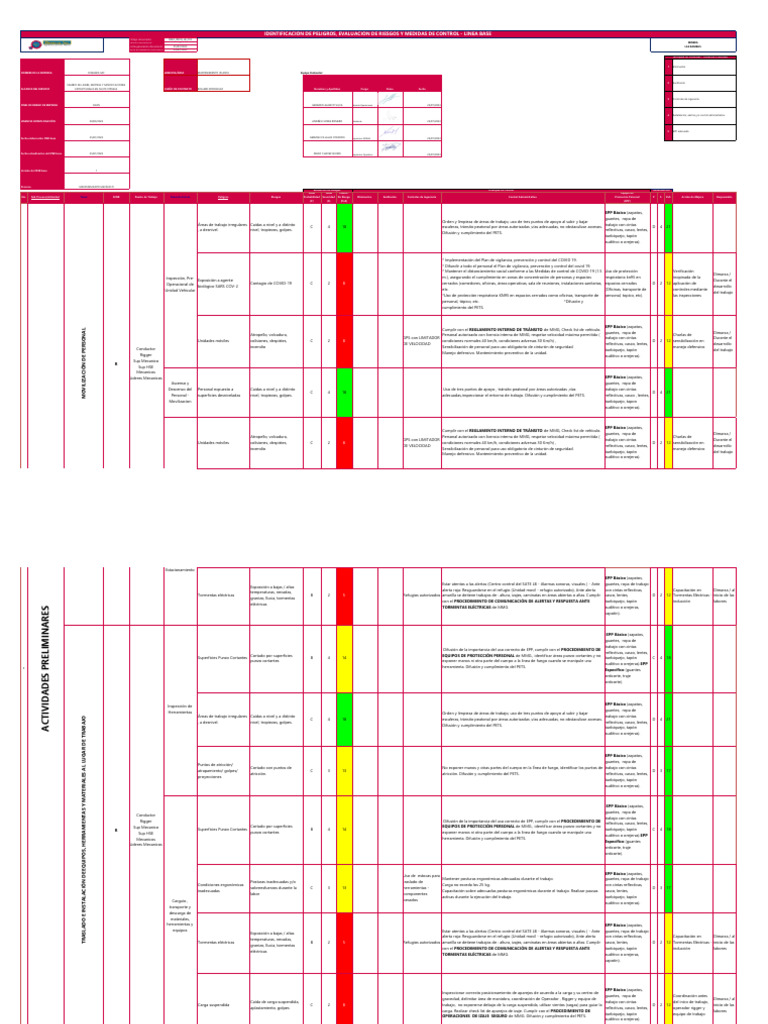 Evaluación de Riesgos y Controles en Mantenimiento | PDF