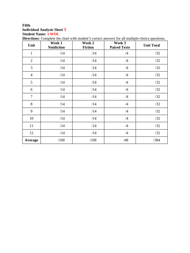 Student Analysis Sheet for MCQs | PDF