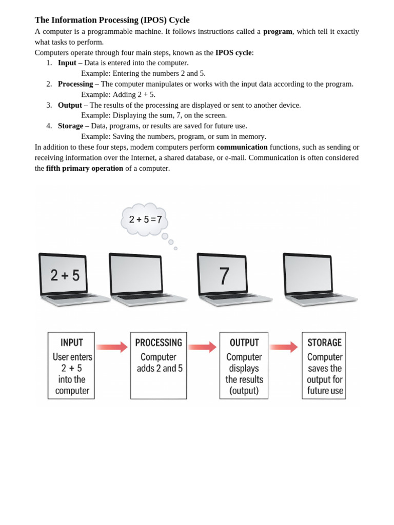 Understanding the IPOS Cycle | PDF | Computer Architecture | Computer ...