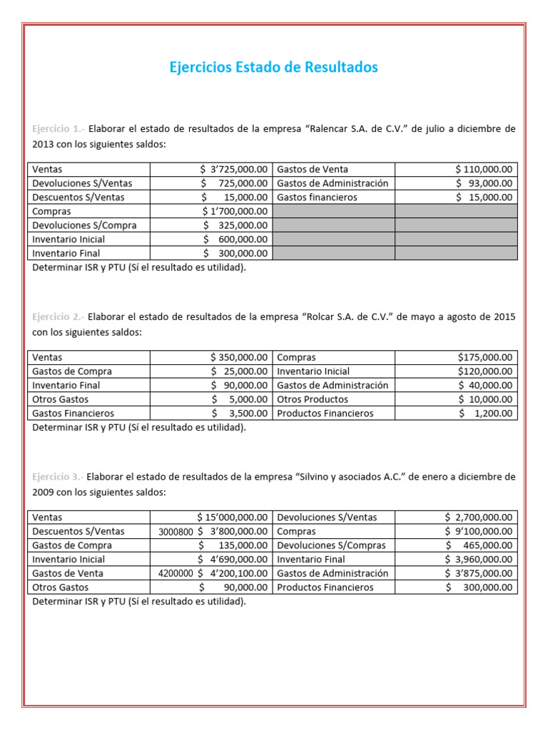 Ejercicios Estado de Resultados | PDF