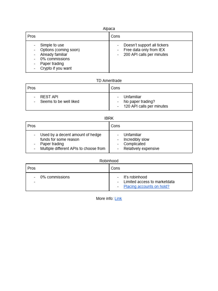 Apis | PDF