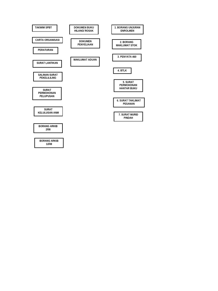 Label Partition Fail | PDF