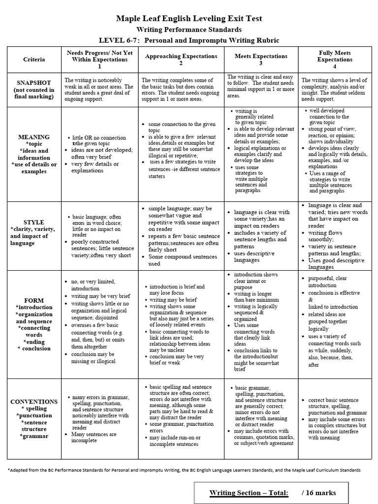 Maple Leaf English Writing Rubric | PDF | Punctuation | Grammar