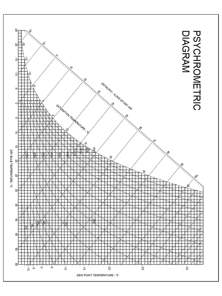Psikometri Diagram Layout | PDF | Physical Phenomena | Transport Phenomena