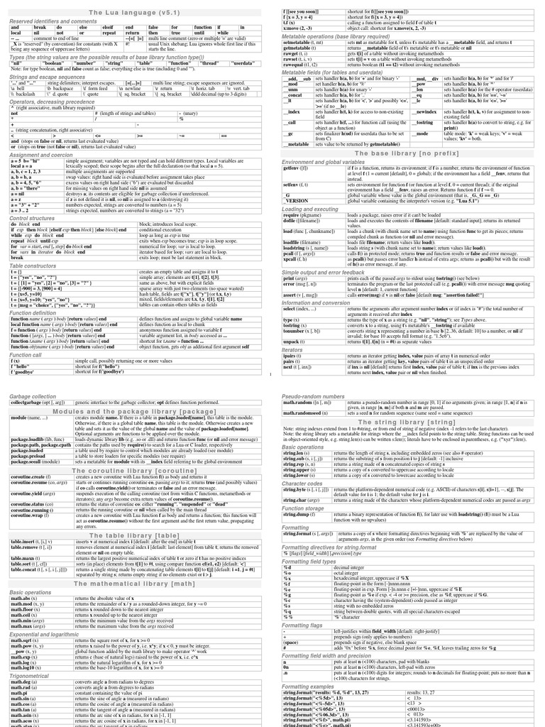 The lua 5 1 language short reference pdf