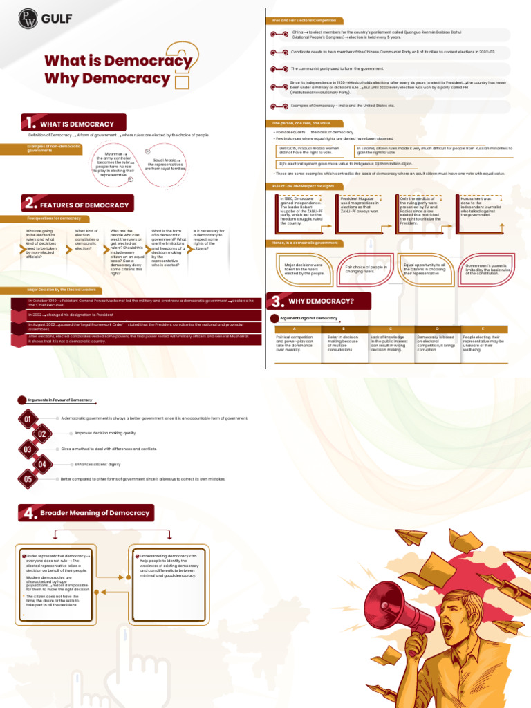 What is Democracy and Why Democracy Mind Map 2 | PDF | Democracy ...