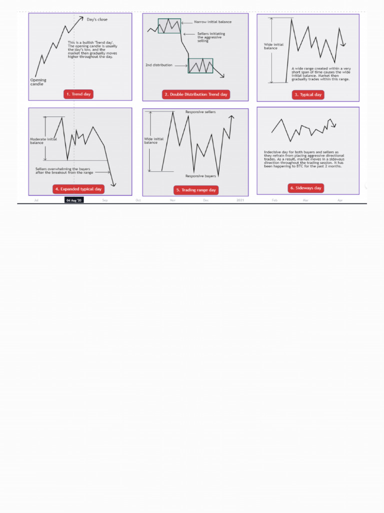 Trading Day Types | PDF