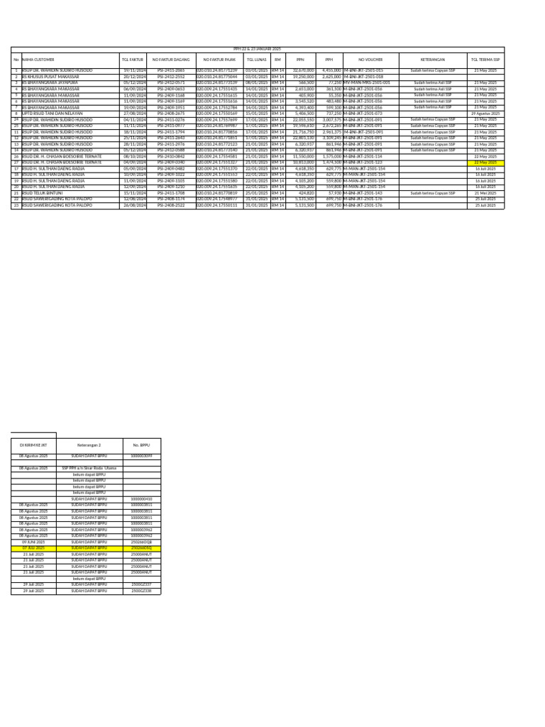 Laporan PPH 22 & 23 Januari 2025 | PDF