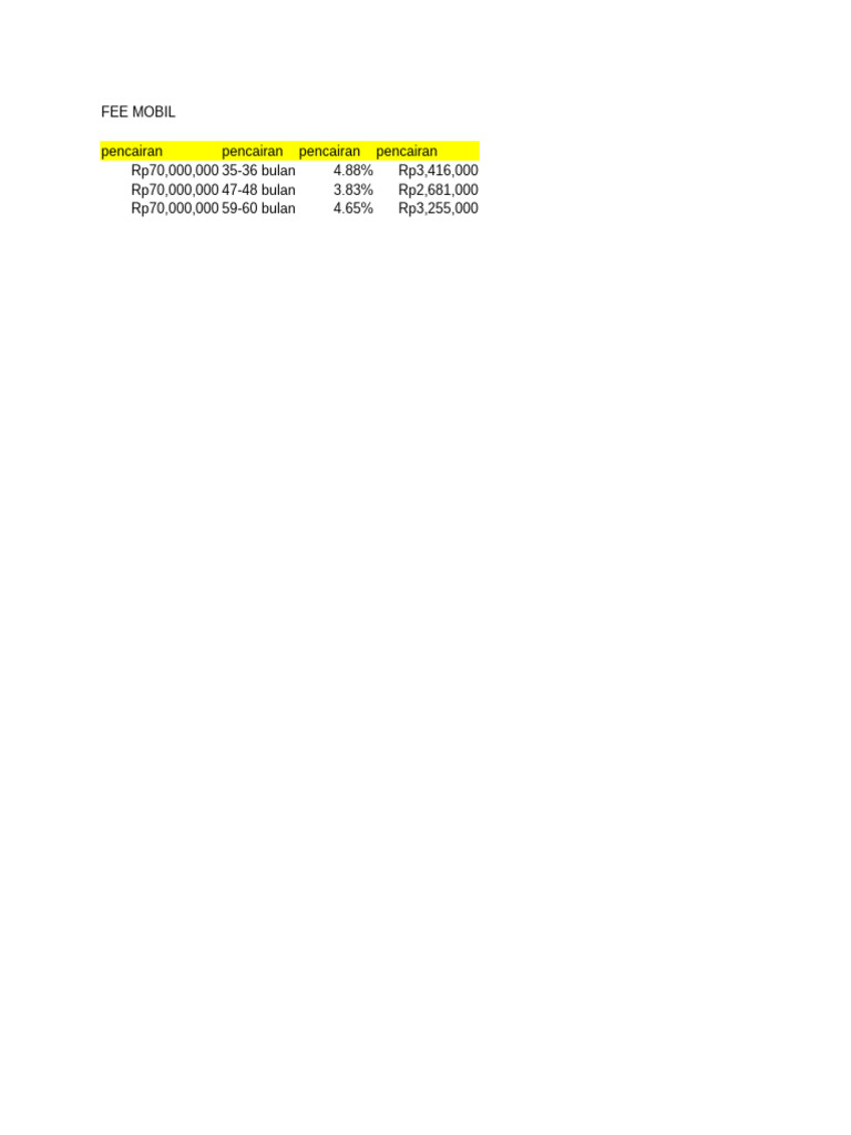 Fee Mobil | PDF