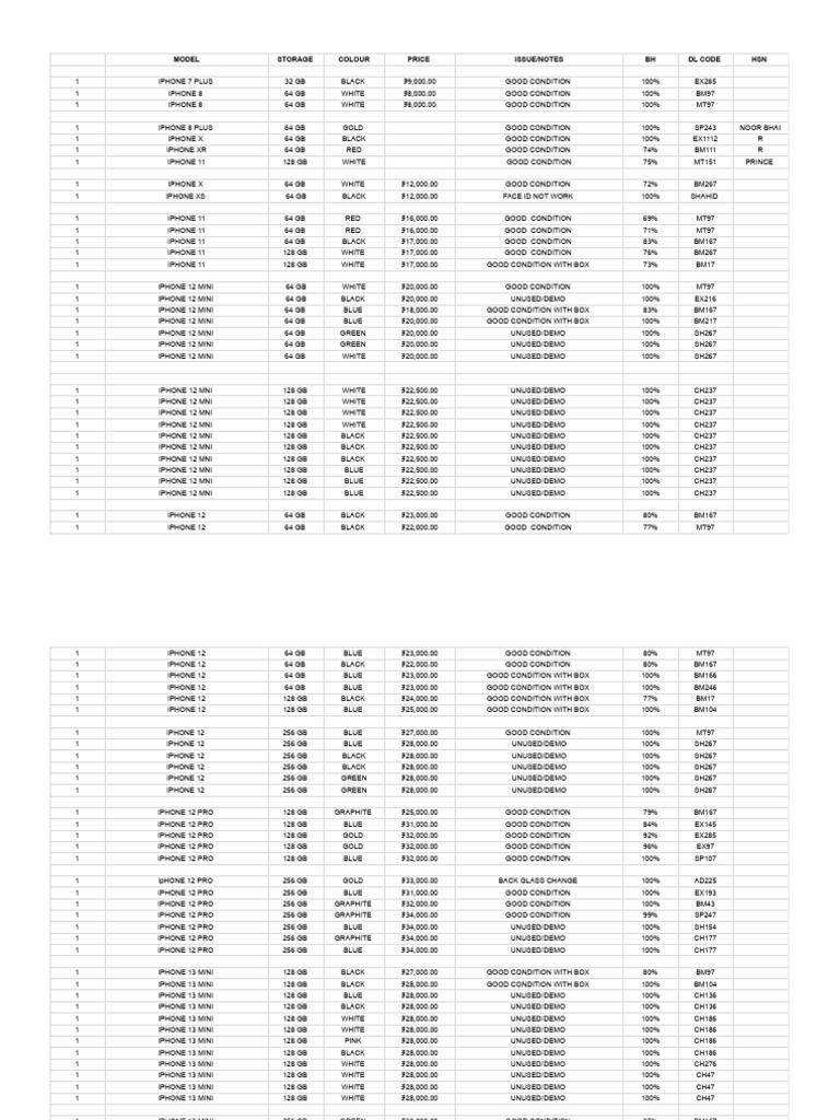iPhones for Sale: Various Models & Prices | PDF | I Phone | Tablet Computer