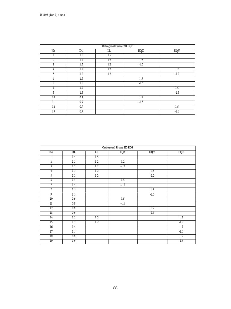 EQ Code 1 | PDF