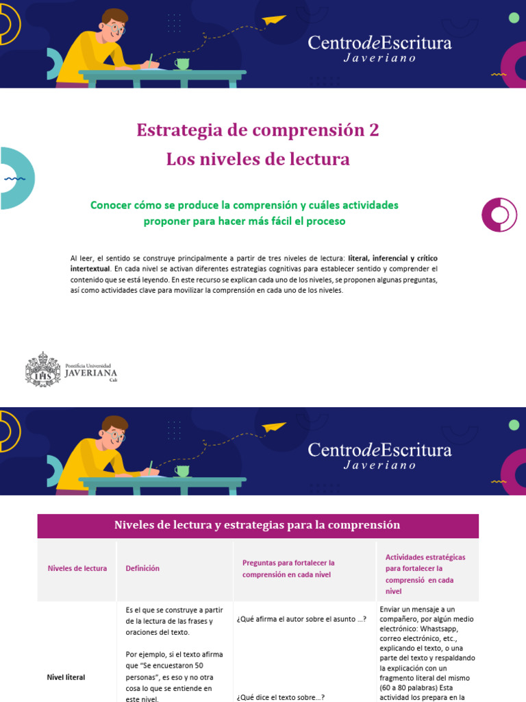 Niveles de Lectura | PDF | Comprensión | Pensamiento