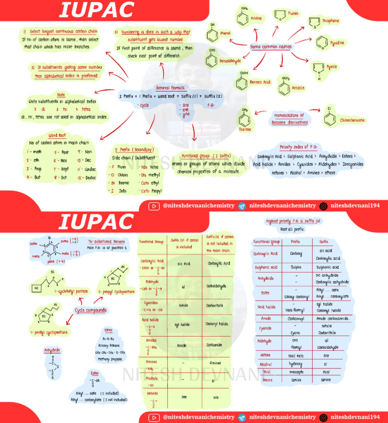 IUPAC Nomenclature Guide for Organic Compounds | PDF | Carboxylic Acid ...