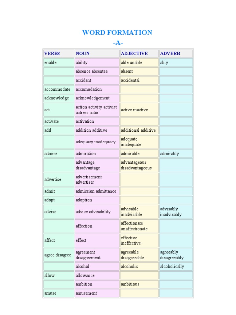 Word Formation: Nouns, Verbs, Adjectives | PDF | Adjective