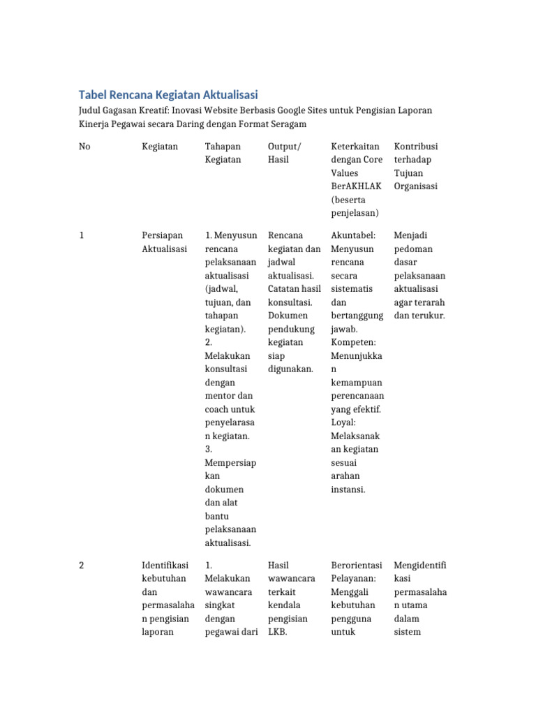 Tabel Rencana Kegiatan Aktualisasi Pdf