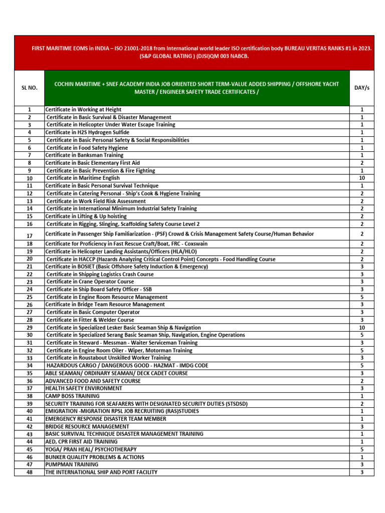 Shipping and Offshore Training Courses | PDF | Sailor | Ships