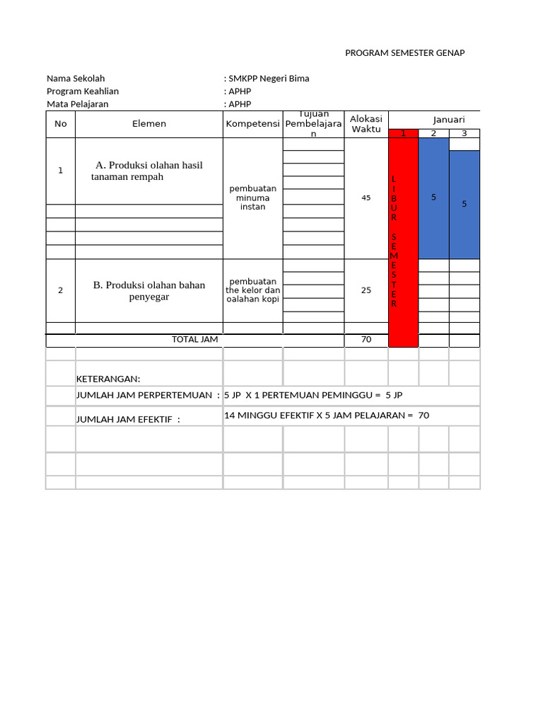 Rencana Pembelajaran APHP SMKPP Bima | PDF
