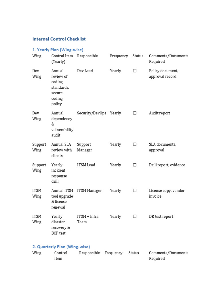 Internal Control Checklist for Teams | PDF | Information Technology ...