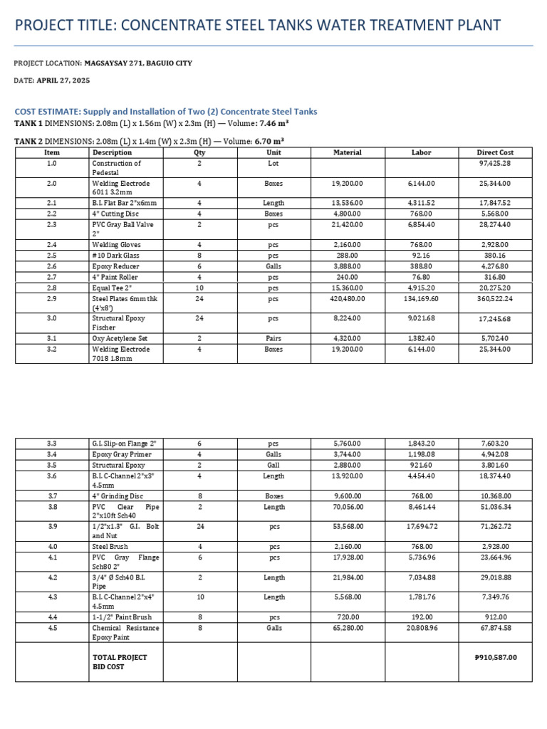 Project Title - Concentrate Steel Tanks Water Treatment Plant | PDF ...