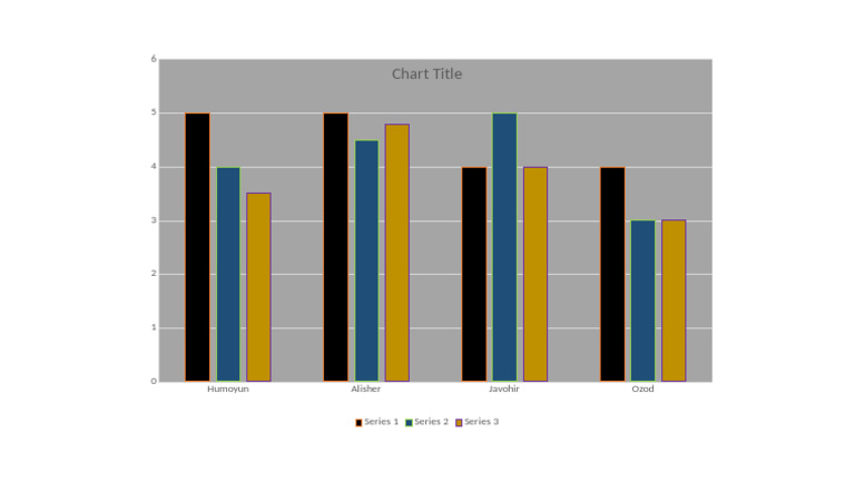 Chart Title | PDF