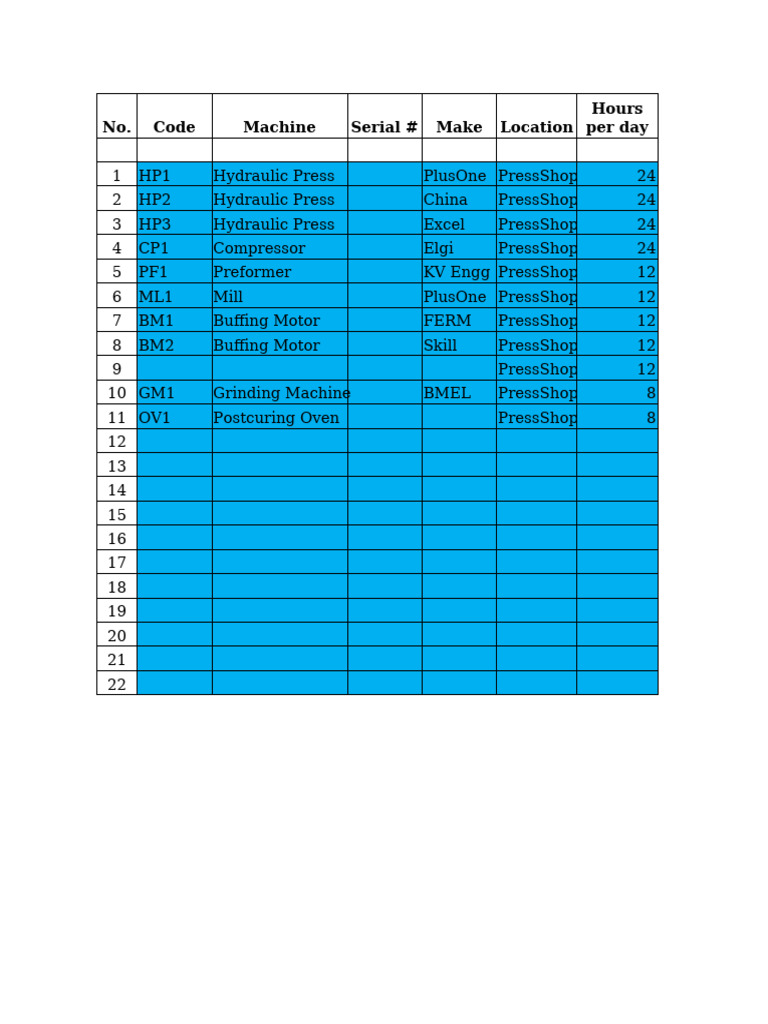 Machine Preventive Maintenance Checklist | PDF | Mechanical Engineering