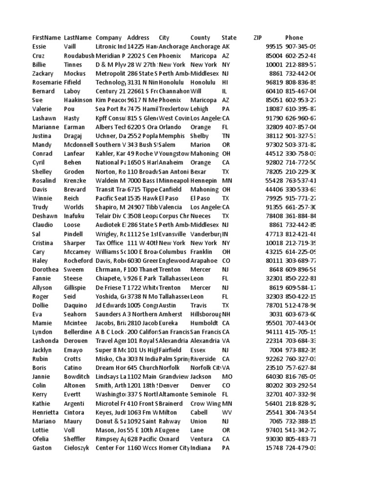 Contact List for Various Companies | PDF | Travel