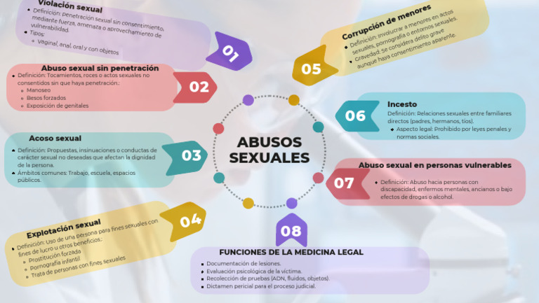 Tipos de abusos sexuales y sus definiciones | PDF | Violencia sexual ...