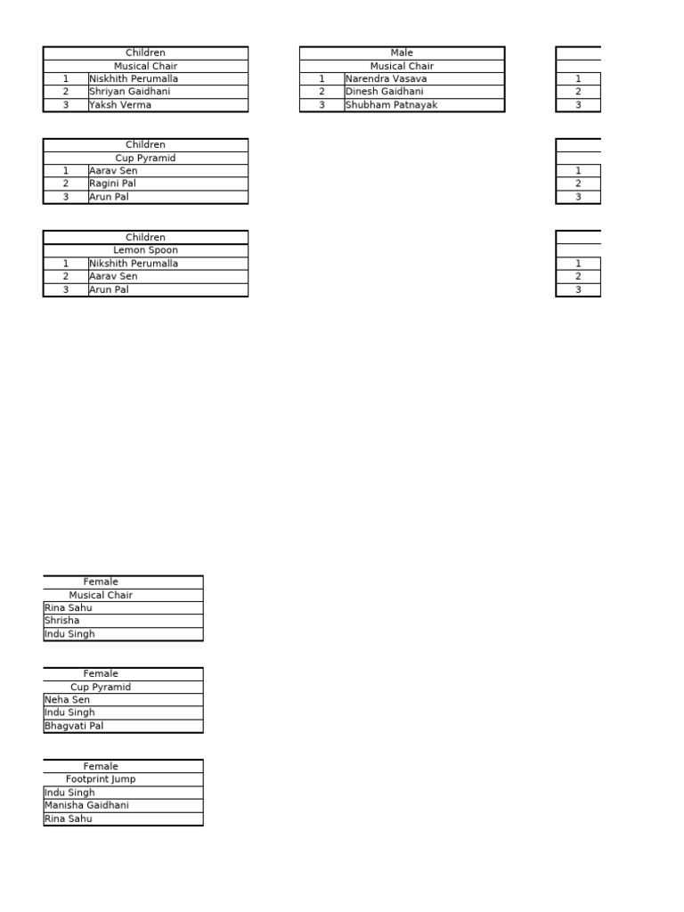 Prize List 2025 | PDF